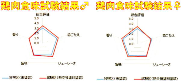 �����������������C���[�W